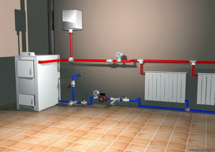Two-pipe private house heating system
