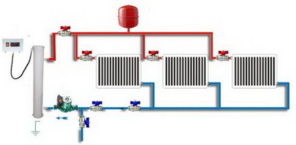 Sistema di riscaldamento per case private a due tubi