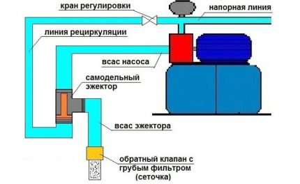 Diagrama de conexión del eyector