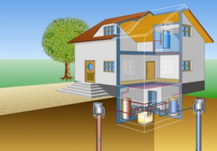 Geothermal water-to-water heating system
