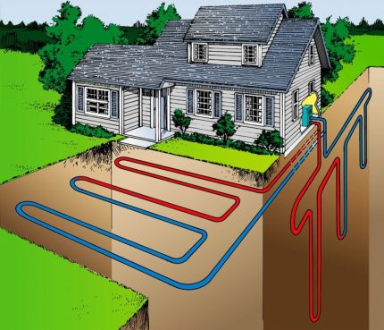 How to make geothermal home heating yourself