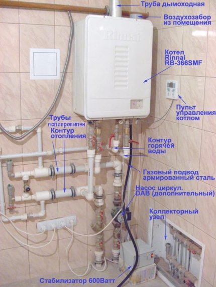 Installation of a wall gas boiler