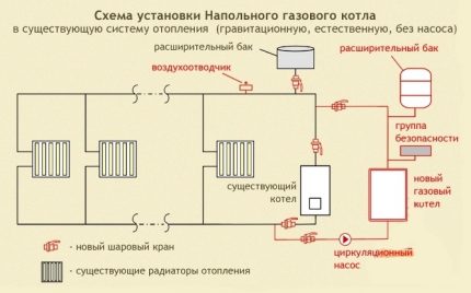 Diagrama de un sistema de calefacción con una caldera de gas de piso.