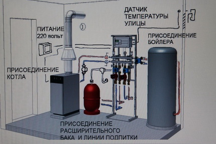 Installation of a floor gas boiler