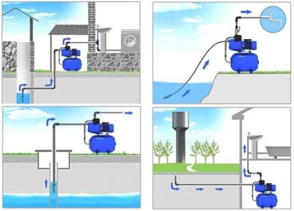 Where are automatic pumping stations used?