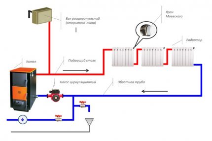 Šildymo sistemos su dirbtine cirkuliacija schema