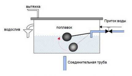 Open expansion tank diagram