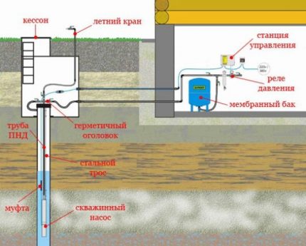 Système de pompe de puits