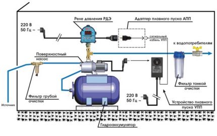 Connection diagram of the finished pumping station