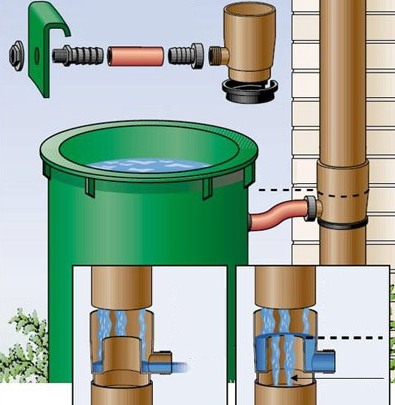 Diagrama de instalación de barril