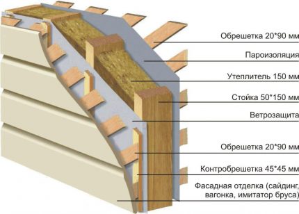 Structure du mur