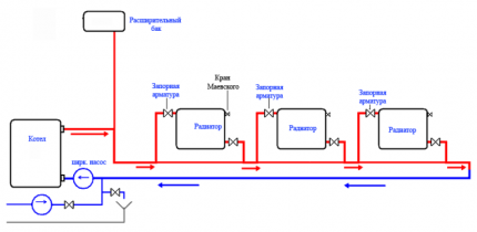 Diagonal diagram of a Leningrad with a diagonal connection