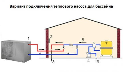 Schéma de fonctionnement de la pompe à chaleur