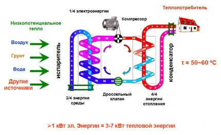 Hőszivattyú működési diagramja