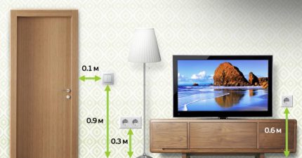Altura de instalación de enchufes e interruptores en la sala de estar