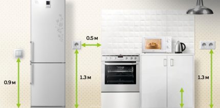 Optimum installation height for sockets and switches
