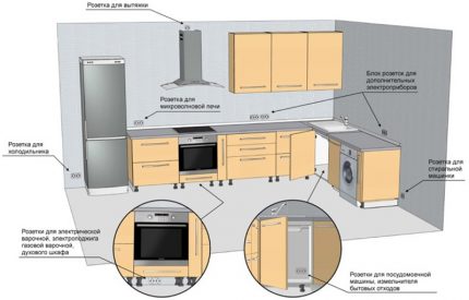 Installation de prises et interrupteurs dans la cuisine