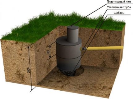 Sewer Storage Tank
