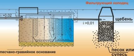 Instalación de un tanque séptico Tver