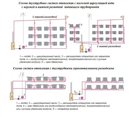 Schémas de systèmes avec câblage supérieur et inférieur