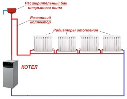 Sistema de calefacción de tubería única