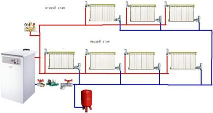 Two pipe heating system