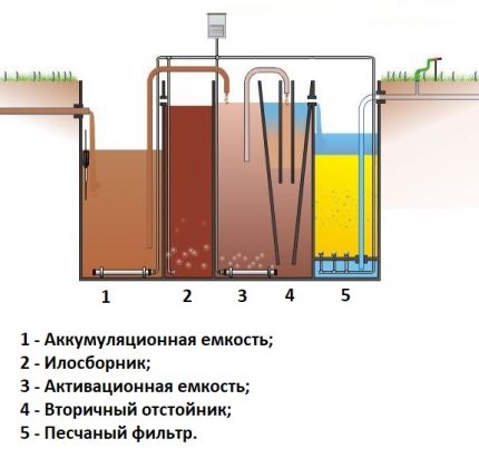 Werkschema van een septic tank Topas