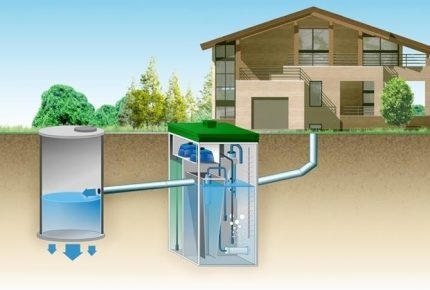 مخطط خزان الصرف الصحي Topas مع تصريف النفايات السائلة في بئر المرشح