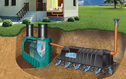 Installation of a septic tank in combination with an infiltrator