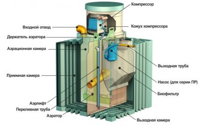 عناصر خزان الصرف الصحي