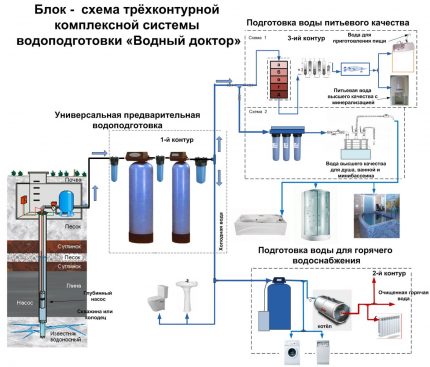 Diagrama del sistema de tratamiento de agua.