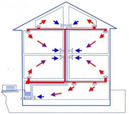 Sistema de recirculación de calefacción de aire