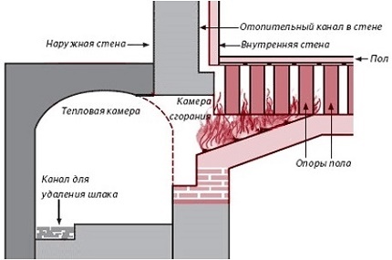 Diagram of a direct-flow air heating system