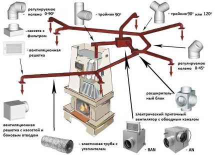 Elements of an air heating system