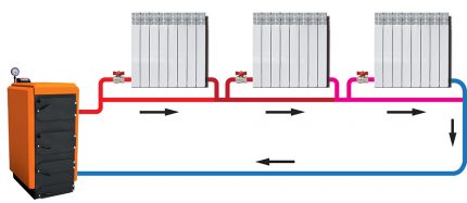 Heating system with natural circulation Leningrad