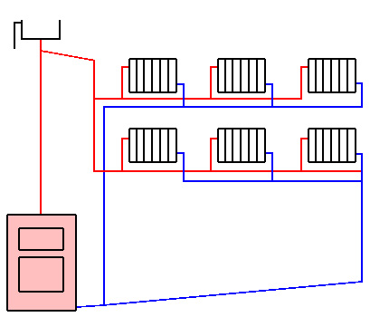 Dead end and associated heating circuits