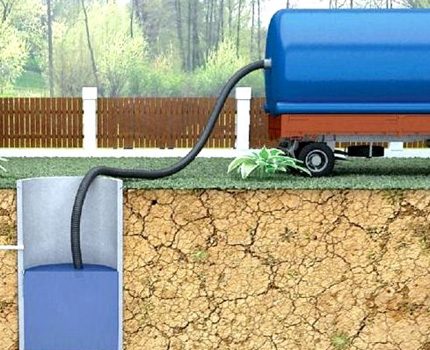 Pompage des boues avec une machine à eaux usées
