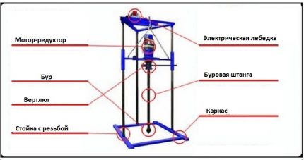 Drilling rig diagram