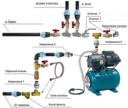 Surface pump connection diagram