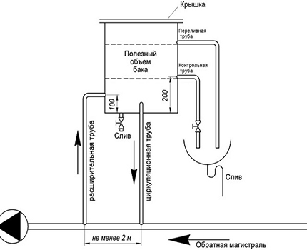 Schéma de connexion du réservoir ouvert