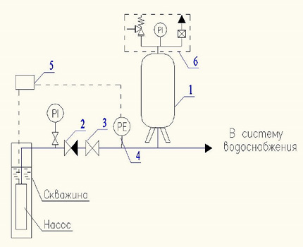 Diagrama de conexión del tanque de agua en un sistema de suministro de agua fría