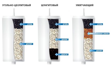 Cartridge Fillers for Filter Pitchers