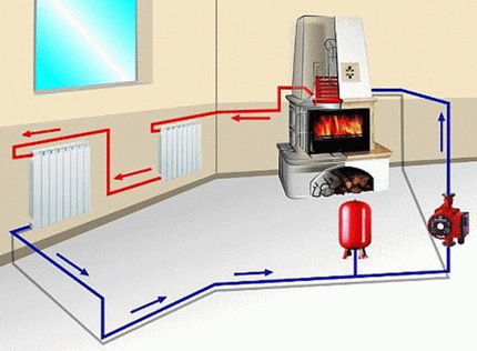 DIY steam heating