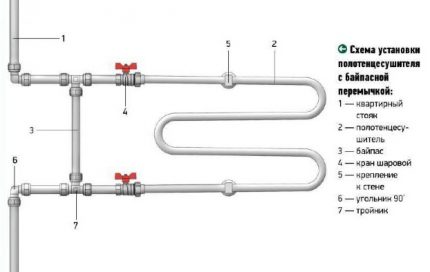 Connection diagram for heated towel rail with bypass