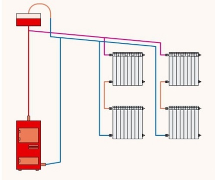How to pour coolant into a heating circuit with natural movement