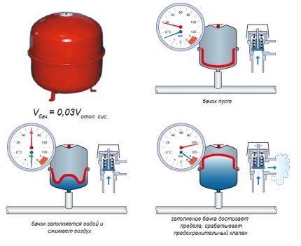 Calculation of the volume of the expansion tank