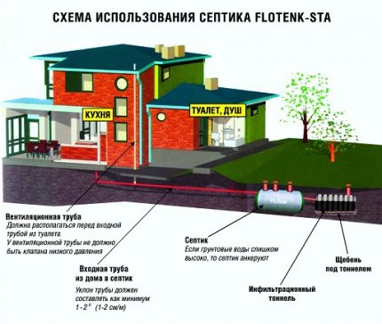 The principle of operation of the septic tank Flotenk