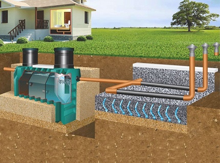 مخطط جهاز الصرف الصحي مع خزان الصرف الصحي وحقل الترشيح