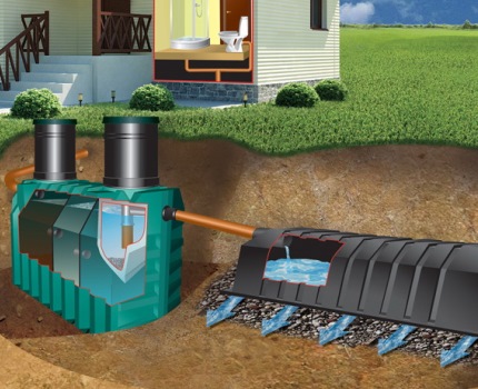 Septic tank with soil treatment facility - infiltrator