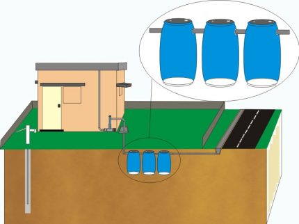 How to make a great septic tank from barrels with your own hands